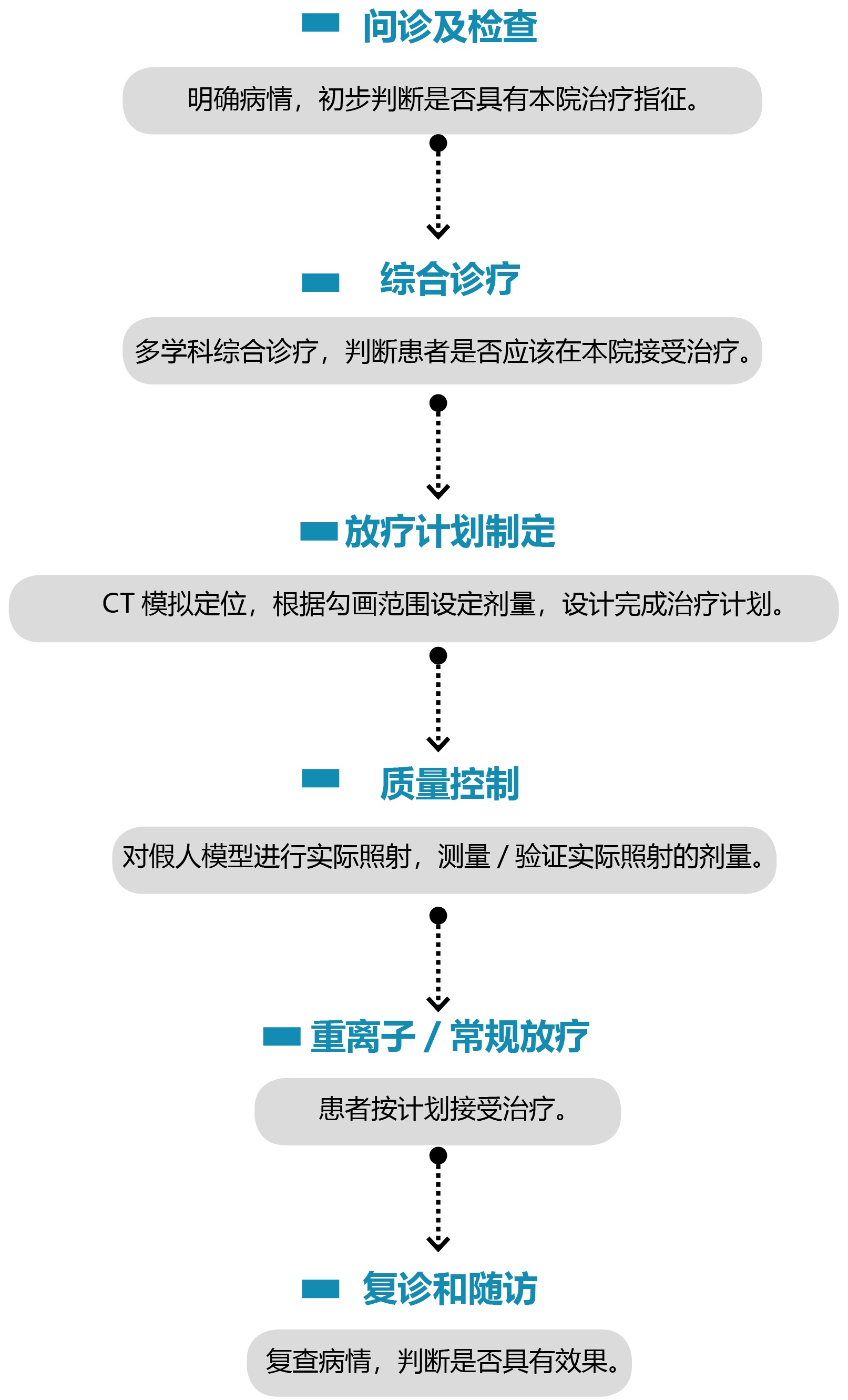 醫院患者就診流線示意圖.jpg
